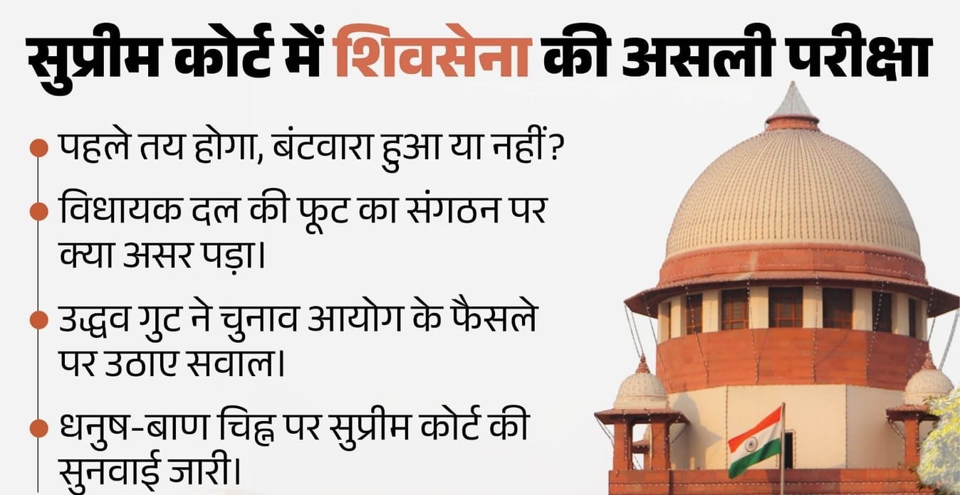 असली शिवसेना किसकी? सुप्रीम कोर्ट ने पूछा- पार्टी में हुआ था विभाजन या नहीं, फिर चुनाव चिह्न पर फैसला